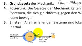 Relativitätstheorie Lichtgeschwindigkeit als Konstante [upl. by Korwin779]