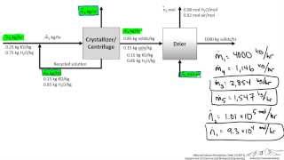 Crystallizer Material Balance with Recycle [upl. by Rramaj]