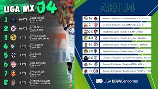 Resultados Tabla General y Goleo Jornada 4 Apertura 2018  Liga Mx [upl. by Pip]