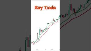 I Improved An POWERFUL Trend Following Strategy on Tradingview shorts trading [upl. by Notlrac241]