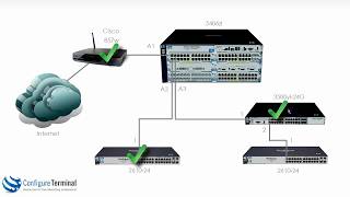 Aruba HPE Networking Part 2 ProCurve  ProVision  Aruba switch setup Part 2 [upl. by Ginnie]