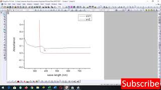 Origin  UV Multiple graphs  Tutorial 5 [upl. by Adar7]