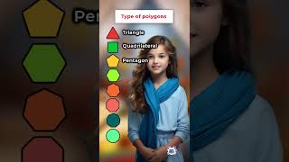 Type of polygons improveenglish learnenglish englishlearning [upl. by Stanfield]