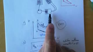 Moteur de Stirling  Correction de lexercice 2 du TD16 Thermo  Machines thermiques [upl. by Maiga]