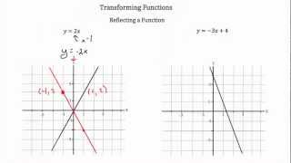 Translating Functions [upl. by Aileen]