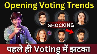 🔴LIVE BIGG BOSS Marathi Season 5 Latest Voting Results🔴 biggbossmarathi bbm surajchavan bbm5 [upl. by Cirted]