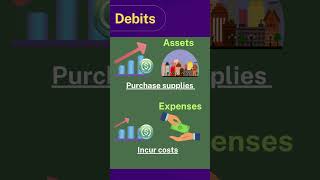 Debits vs Credits Accounting Basics [upl. by Ahtekahs]