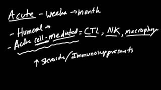 Hyperacute Acute and Chronic Rejection Made Simple [upl. by Arev]