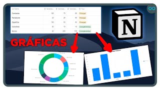 📊 Cómo crear Gráficos en Notion con tus Bases de Datos [upl. by Lula407]