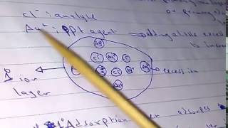 Gravimetric Methods Of Analysis Chapter 8 Part 3 [upl. by Mcfarland774]