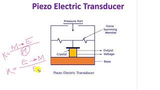 How Piezo Electric Transducer Work  Piezo Electric Effect [upl. by Lladnek659]