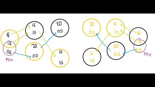 pangenesis Easy way 천옥 영식 4층 판제네시스범생설 뇌사처리 Pandaemonium Anabaseios SAVAGE [upl. by Sidonius511]