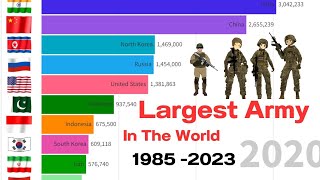 Largest Army in the World 19852023  Military Power Ranking 2023  Strongest Military [upl. by Kcitrap]