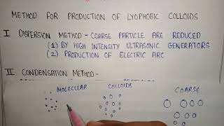 Method for production of lyophobic colloids  dispersion method  condensation method  lyophobic [upl. by Suiddaht]