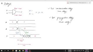 STA  Propagation Delay and Contamination Delay  vlsipp [upl. by Susanne]