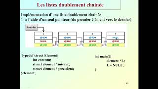 exo corrigé les listes doublement chainées en langage C [upl. by Annoval]