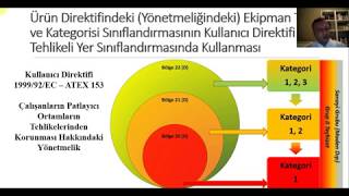 201434AB Direktifi Bakımından Ex Ekipmanların İşaretlenmesi [upl. by Hazmah986]