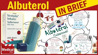 Albuterol Ventolin What Is Albuterol Inhaler Used For and How To Use Metered Dose Inhaler [upl. by Moule]