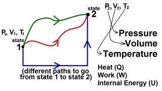 Physics 26 1 of 10 State Variables Of Gas [upl. by Ioyal503]