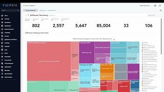 IT Visibility – Technopedia Catalog and Identification [upl. by Ekez]