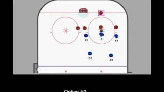 Coach Nielsen Offensive Zone FaceOffs [upl. by Simah]