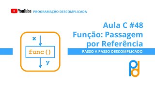 Linguagem C  Aula 48  Função Passagem por Referência [upl. by Winsor]