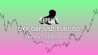 Weekly Expectations  DXY GBP EUR  Sunday 19th November 2023  Advanced ICT Concepts  FOREX [upl. by Belding]