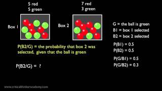 An Introduction to Bayes Rule [upl. by Ethbun]