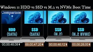 Windows 11 Hdd vs SSD vs M2 vs NVMe Boot Time [upl. by Bish476]