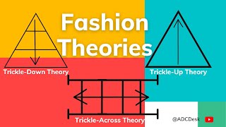 Fashion Theories  Trickle Down Theory VS Trickle Up Theory VS Trickle Across Theory  ADCDesk [upl. by Emina289]