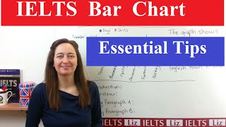 IELTS Writing Task 1 How to Describe a Bar Chart [upl. by Trebron]