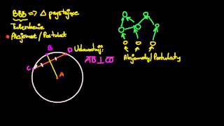 BBB i dowód że promień okręgu jest prostopadły do cięciwy którą dzieli na połowy [upl. by Evanne879]
