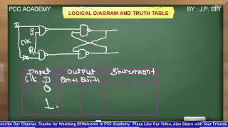 Introduction to D Flip Flop  Circuit Working Truth Table Characteristics amp Excitation Table [upl. by Fulbert]