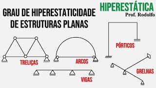 HIPERESTÁTICA 22  Grau de Hiperestaticidade de Estruturas Planas [upl. by Voe877]