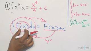 Comprobación de una Integral indefinida │Integral algebraica [upl. by Etneciv]