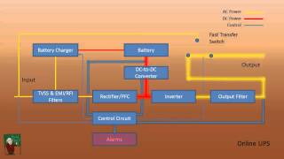 How a UPS Works [upl. by Russian225]