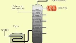 La raffinazione petrolio [upl. by Ecar]