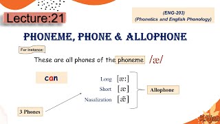 Phoneme Phone and Allophone [upl. by Myra]