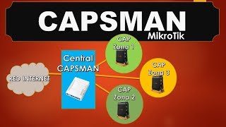 Capsman Mikrotik  Tutorial de Configuracion [upl. by Holloway]