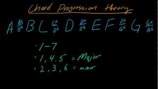 Understanding chord progression theory using the number system  part 1 [upl. by Natividad]