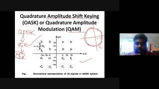 QUADRATURE AMPLITUDE MODULATION QAM Or QASK [upl. by Garrik224]