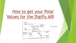 Getting your Polar Values [upl. by Suhpoelc]