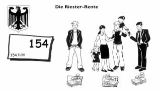 Die Riester Rente einfach erklärt [upl. by Guria104]