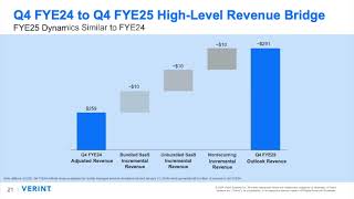 Verint Systems VRNT Q2 2025 Earnings Presentation [upl. by Eerpud813]