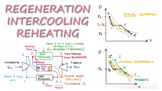 Regeneration Intercooling and Reheating in 13 Minutes [upl. by Ellan488]