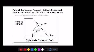 Shock y Monitoreo Hemodinamico Funcional Variables Dinamicas I [upl. by Aropizt]