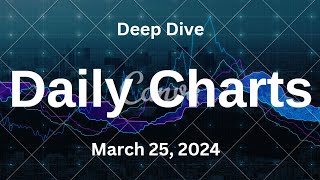 SampP 500 Deep Dive Video Update for Monday March 25 2024 [upl. by Belldame]