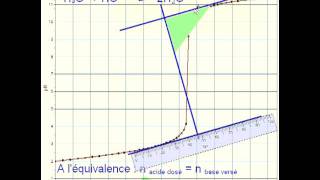 dosage  Comment trouver le point équivalent [upl. by Ydolem]