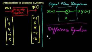 Introduction to Discrete Systems [upl. by Andy664]