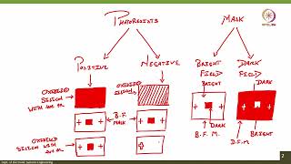 Lec 13 Basics of Photolithography [upl. by Monro]